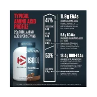Dymatize ISO 100 Hydrolyzed Whey Protein-Product Information
